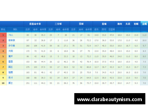 NBA球队得分排行榜：最强火力榜单揭晓